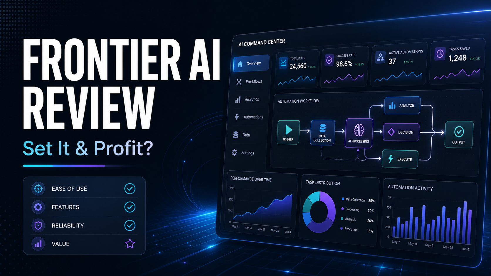 FRONTIER AI Review: Is the “Set It & Profit” AI Command Center Right for You?